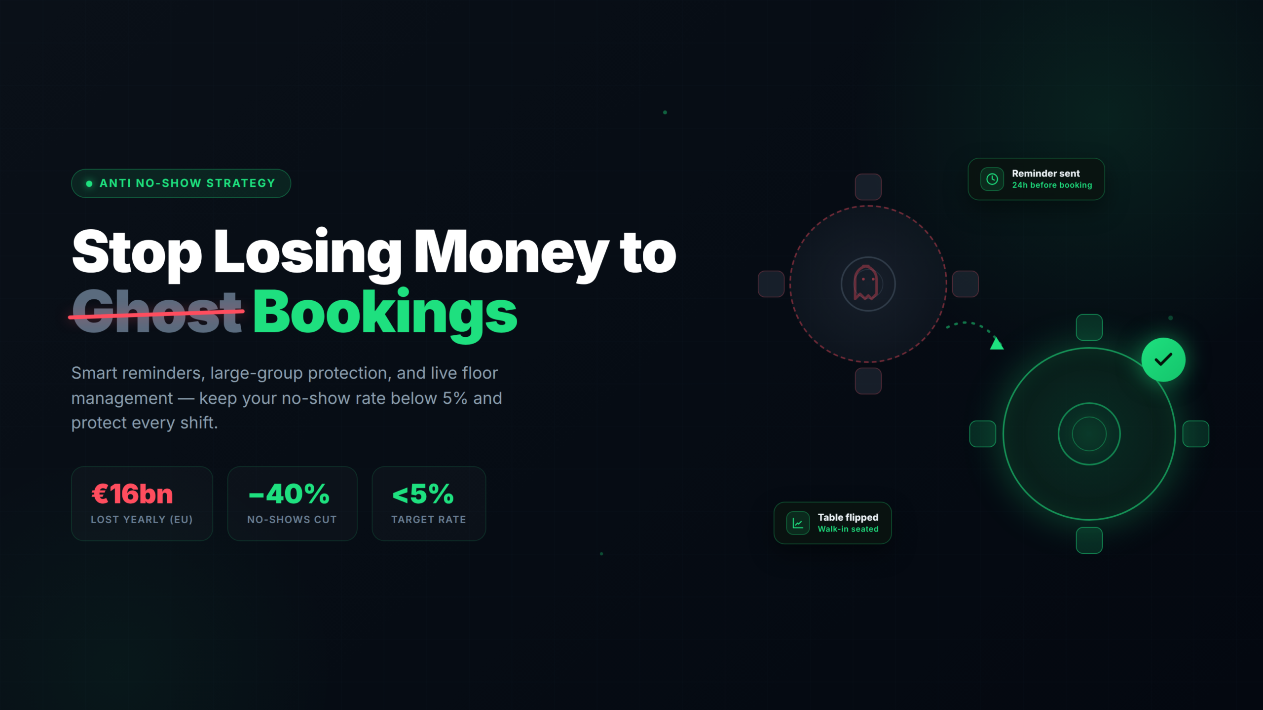 Anti-No-Show Strategies That Protect Your Revenue